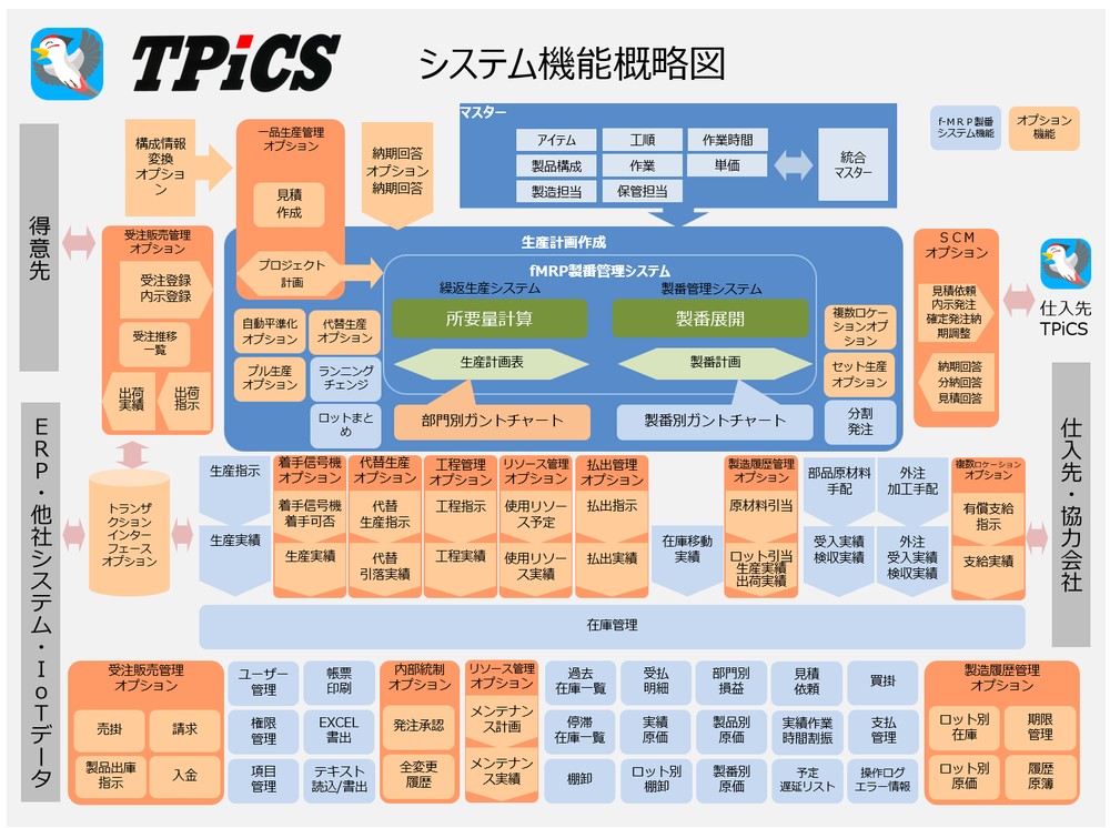 TPICSシステム機能概略図