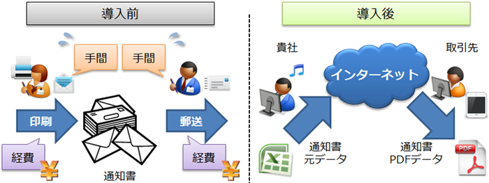 Web明細通知書サービス導入前後